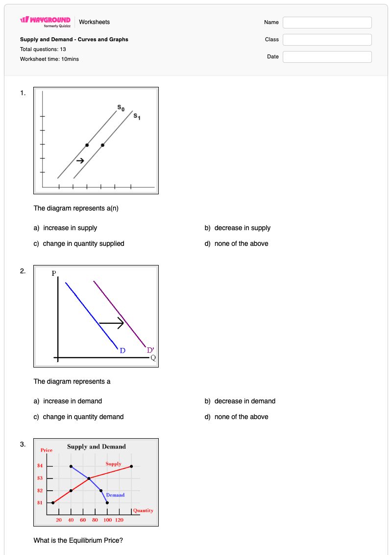 Supply and Demand - Curves and Graphs - พิมพ์ได้ อุปทานและอุปสงค์ เวิร์กชีท - Wayground