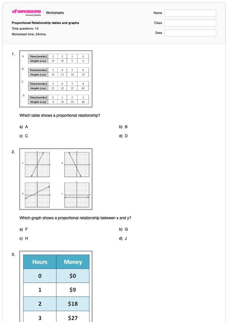 Proportional Relationship tables and graphs - Printable Proportional-relationships Worksheets - Wayground