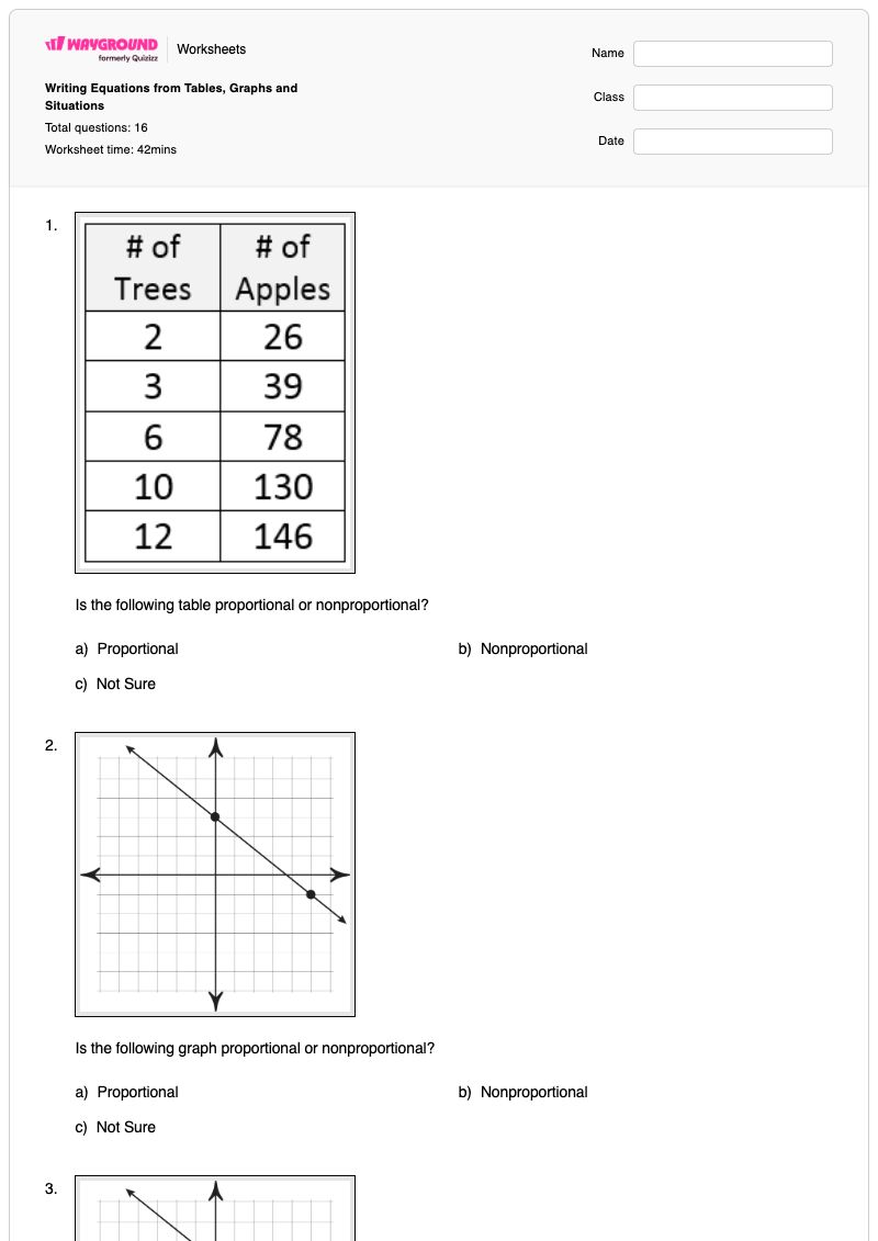 Writing Equations from Tables, Graphs and Situations - พิมพ์ได้ Graphing-with-tables เวิร์กชีท ระดับ 8 - Wayground