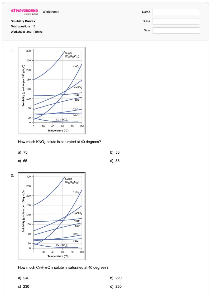 Solubility Curves - พิมพ์ได้ เส้นโค้งความสามารถในการละลาย เวิร์กชีท - Wayground