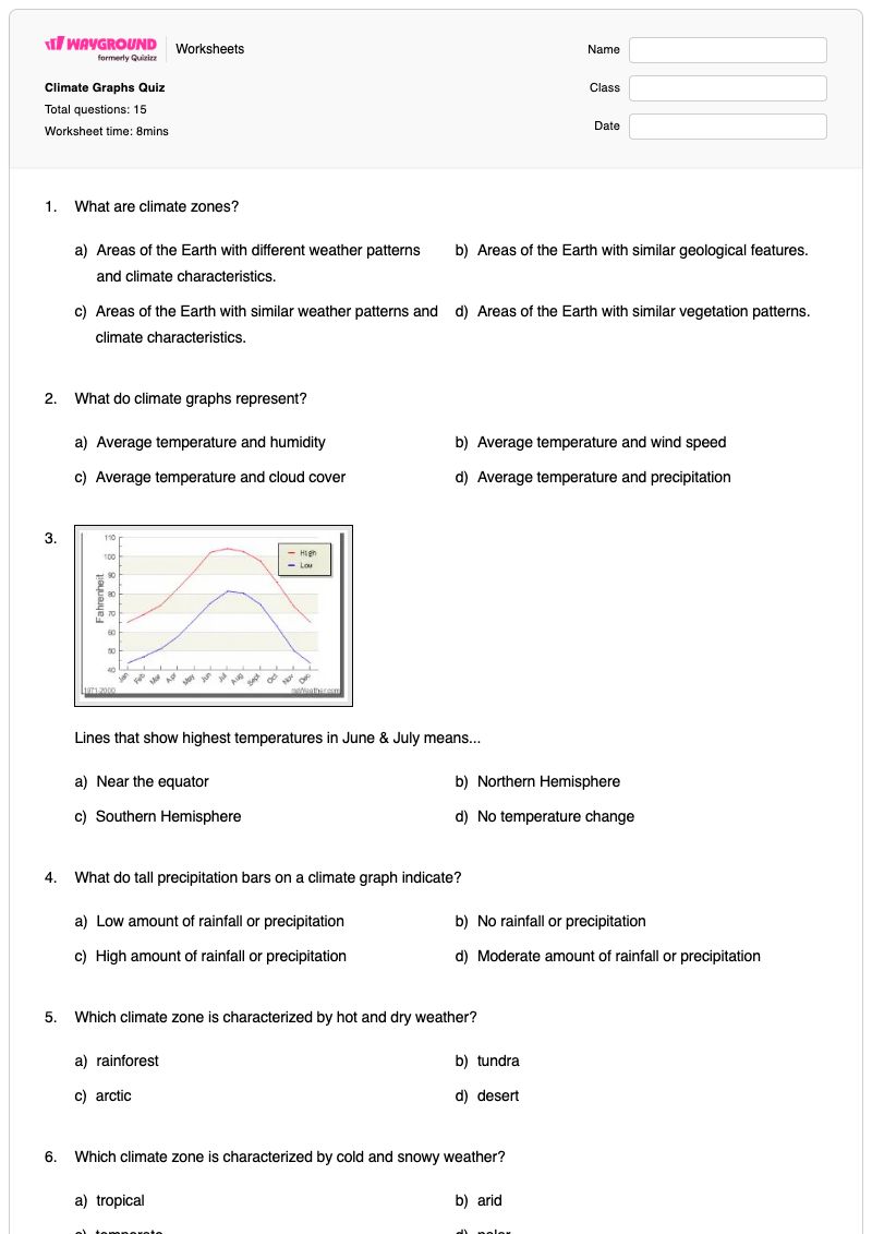 Climate Graphs Quiz - Printable Analyzing-graphs Worksheets - Wayground