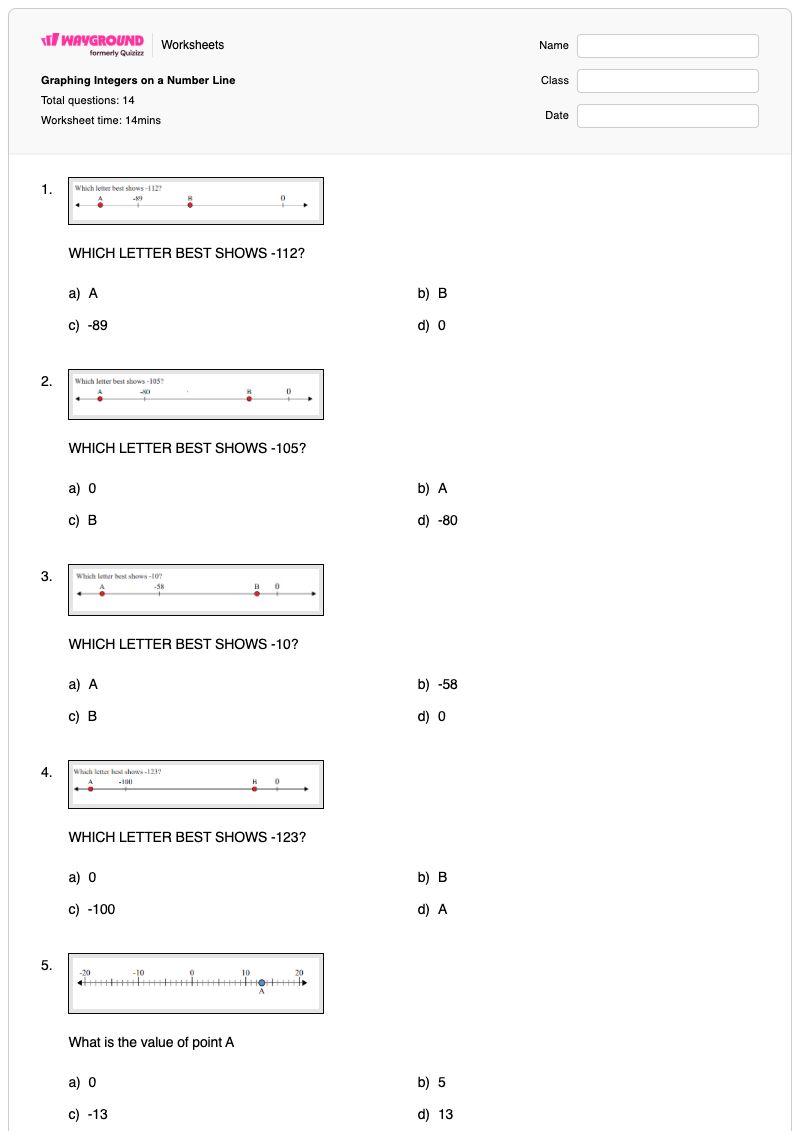 Graphing Integers on a Number Line - Printable Integers-on-a-number-line Worksheets - Wayground