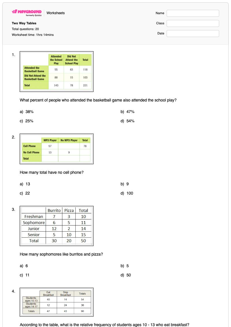 Two Way Tables - Printable Two-way-frequency-tables Worksheets Year 8 - Wayground