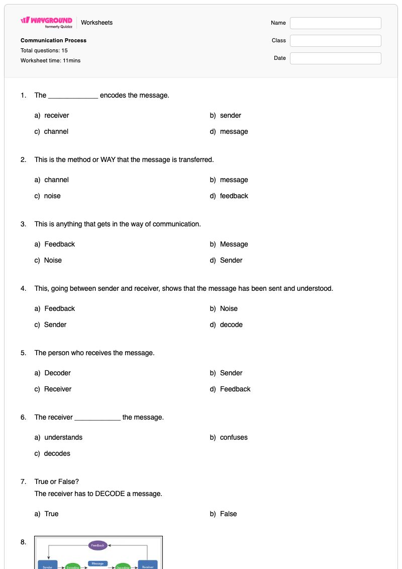 Communication Process - Printable Math Worksheets - Wayground