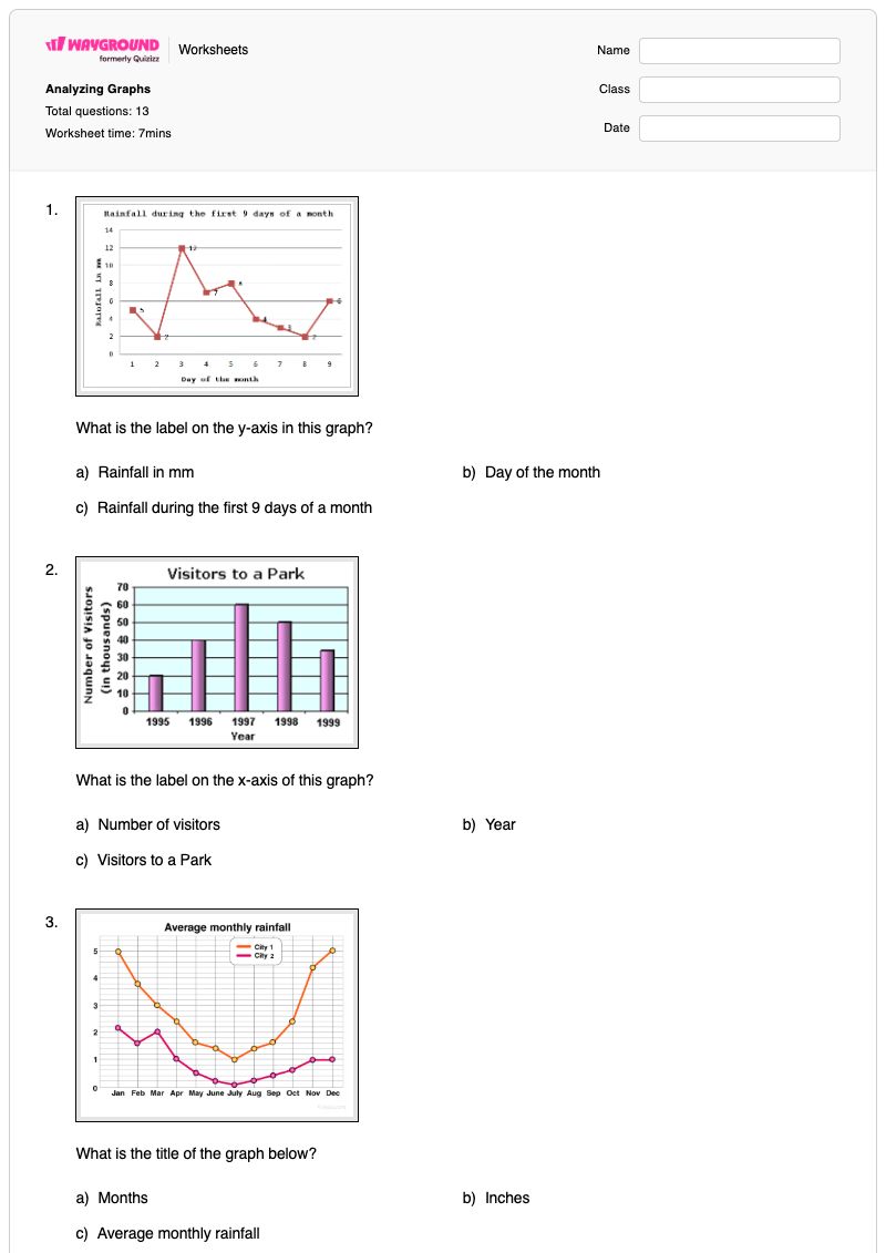 Analyzing Graphs - พิมพ์ได้ การวิเคราะห์โครงสร้างข้อความ เวิร์กชีท ระดับ 8 - Wayground