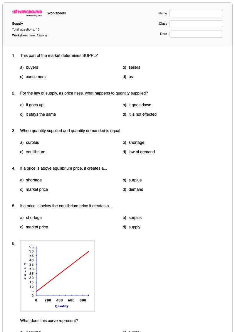 Supply - Printable Shifts-in-supply Worksheets Year 10 - Wayground