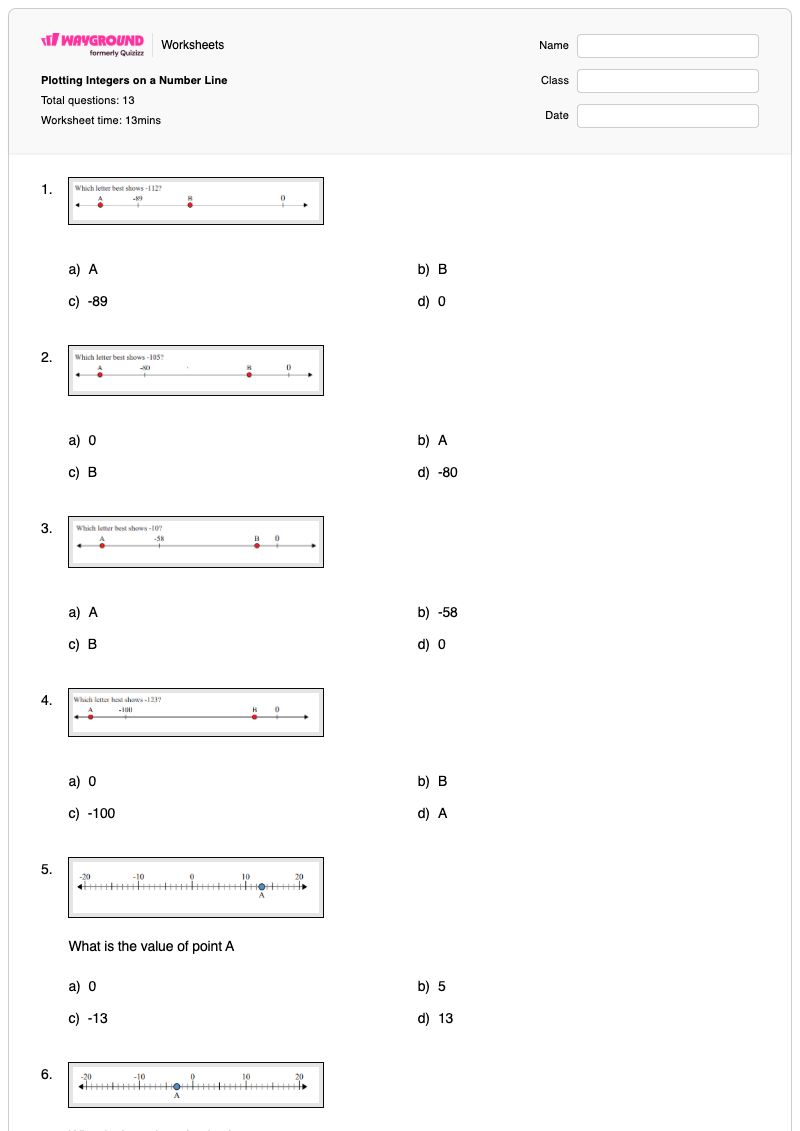 Plotting Integers on a Number Line - Printable Integers-on-a-number-line Worksheets Class 6 - Wayground