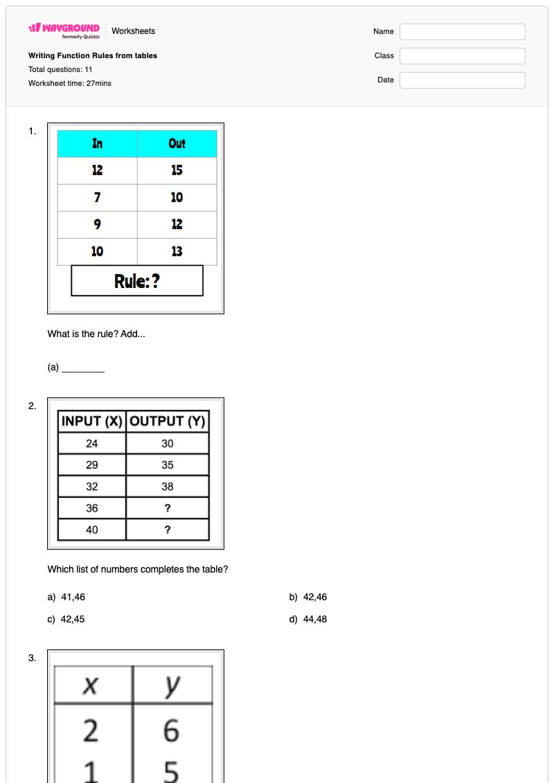 Writing Function Rules from tables - พิมพ์ได้ ฟังก์ชันแทนเจนต์ เวิร์กชีท ระดับ 6 - Wayground