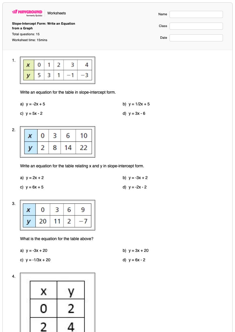 Slope-Intercept Form: Write an Equation from a Graph - พิมพ์ได้ รูปแบบความชัน-จุดตัดแกน เวิร์กชีท - Wayground