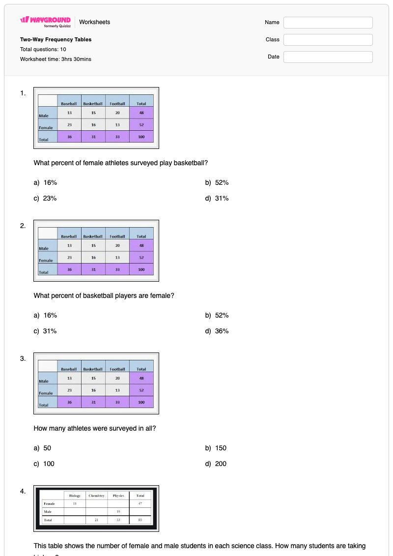 Two-Way Frequency Tables - Printable Two-way-frequency-tables Worksheets Year 9 - Wayground