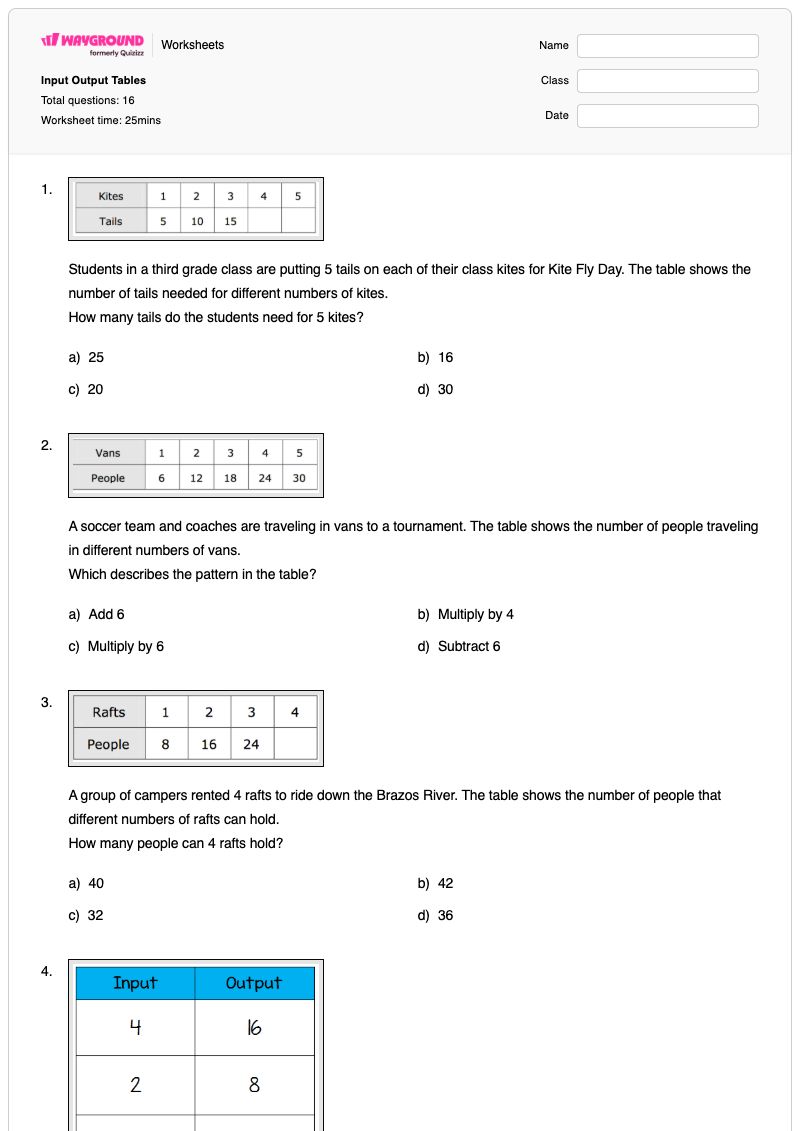 Input Output Tables - พิมพ์ได้ Frequency-tables เวิร์กชีท ระดับ 3 - Wayground