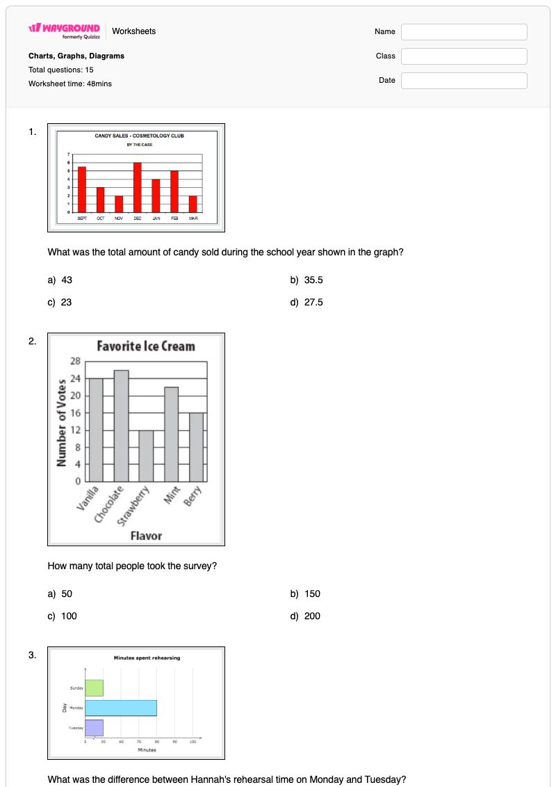 Charts, Graphs, Diagrams - Printable Algebra Worksheets - Wayground