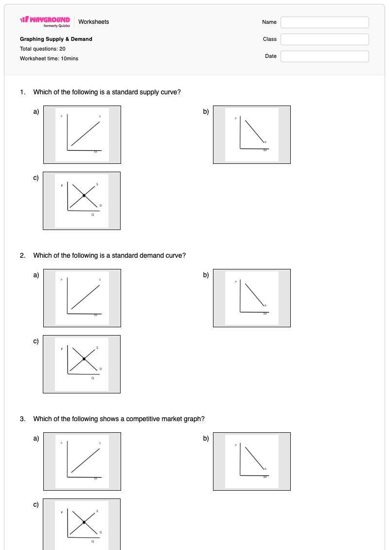 Graphing Supply & Demand - พิมพ์ได้ อุปทานและอุปสงค์ เวิร์กชีท - Wayground