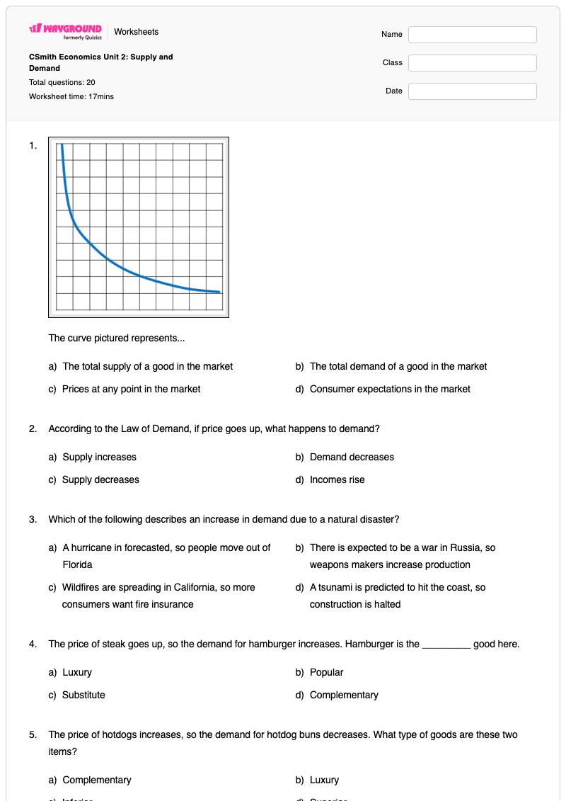 CSmith Economics Unit 2: Supply and Demand  - พิมพ์ได้ อุปทานและอุปสงค์ เวิร์กชีท - Wayground