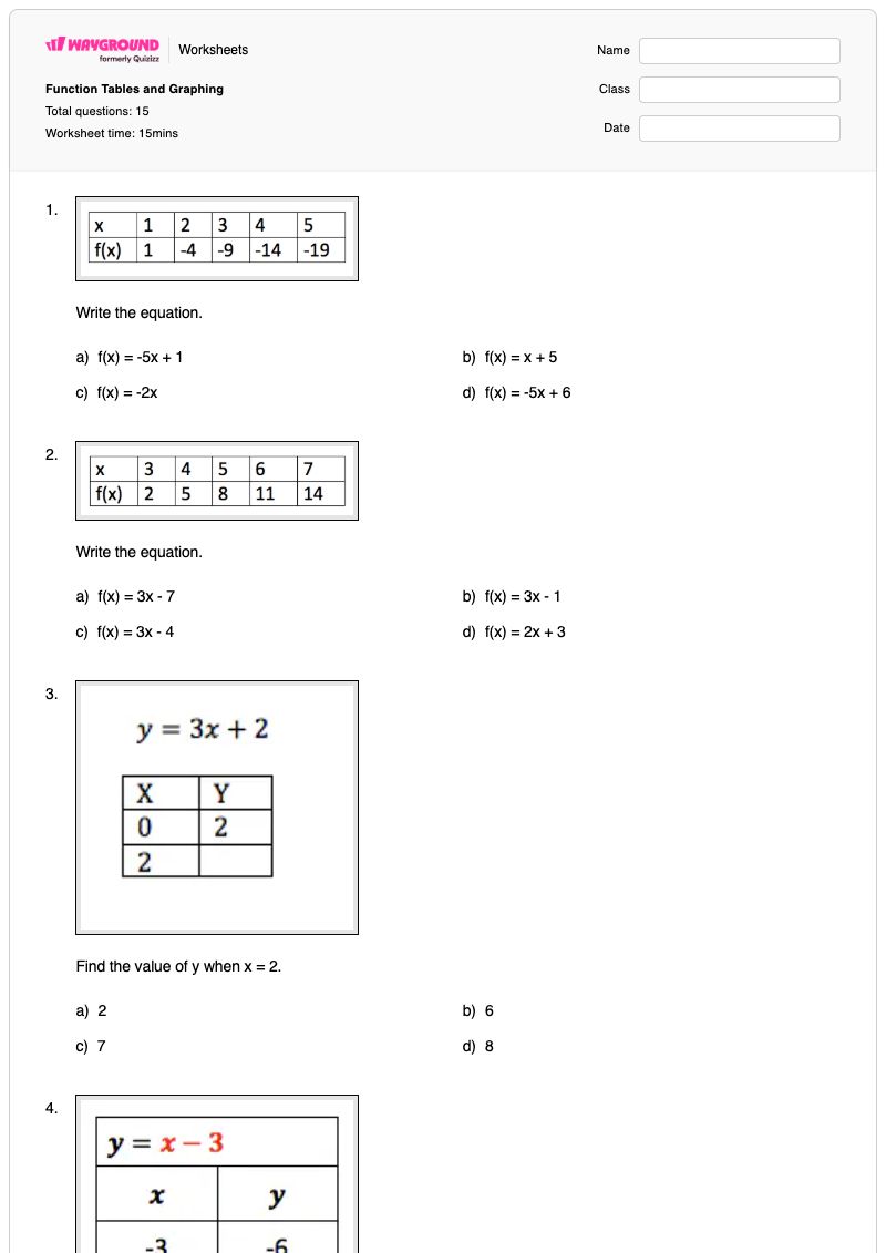 Function Tables and Graphing - พิมพ์ได้ ตารางฟังก์ชัน เวิร์กชีท ระดับ 10 - Wayground