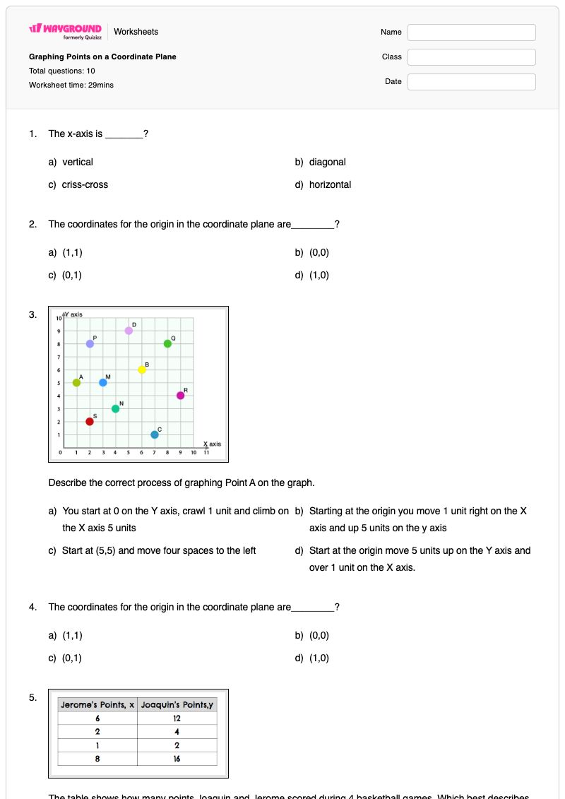 Graphing Points on a Coordinate Plane - พิมพ์ได้ การวาดกราฟจุด เวิร์กชีท ระดับ 5 - Wayground