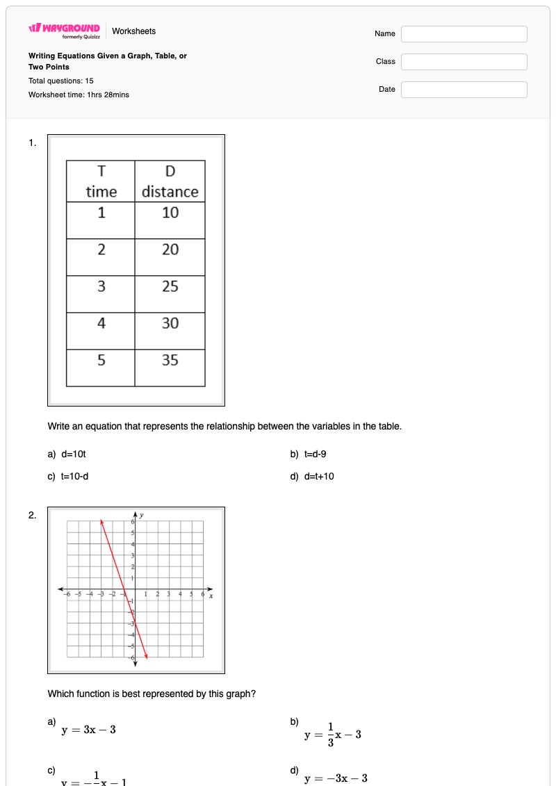 Writing Equations Given a Graph, Table, or Two Points - Printable Sine-and-cosine-graphs Worksheets - Wayground