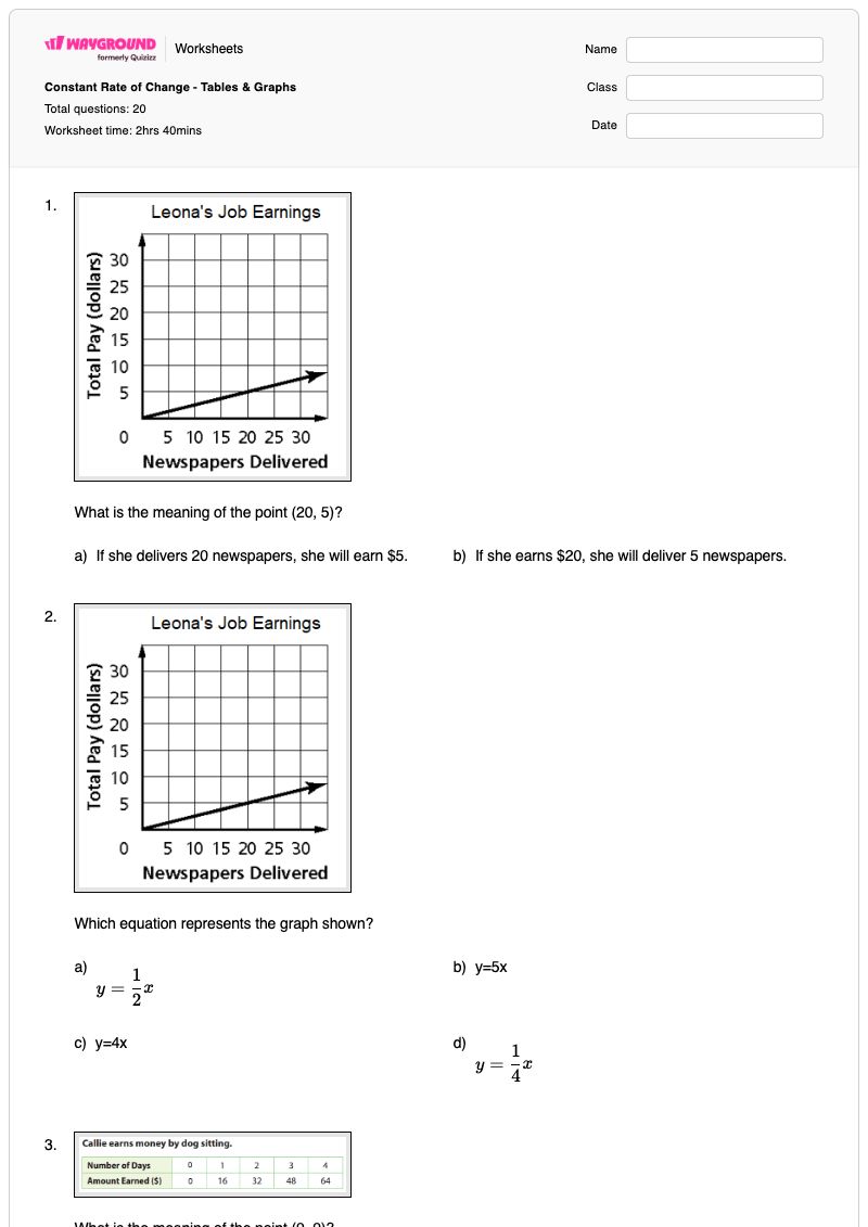 Constant Rate of Change - Tables & Graphs - Printable Rate-of-change Worksheets - Wayground