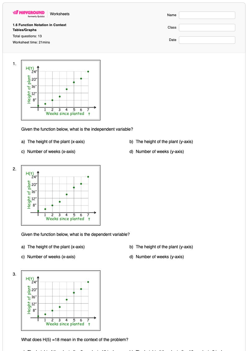 1.6 Function Notation in Context Tables/Graphs - พิมพ์ได้ สัญกรณ์ซิกมา เวิร์กชีท ระดับ 9 - Wayground