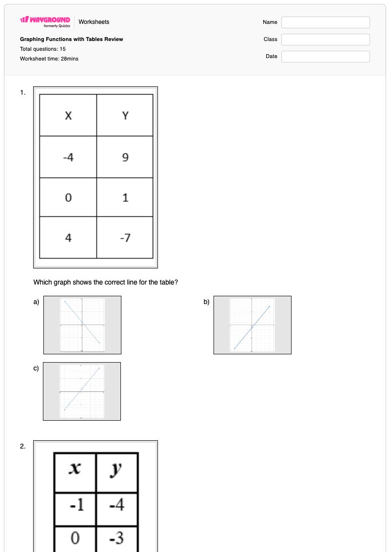 Graphing Functions with Tables Review - พิมพ์ได้ Linear-tables เวิร์กชีท ระดับ 7 - Wayground