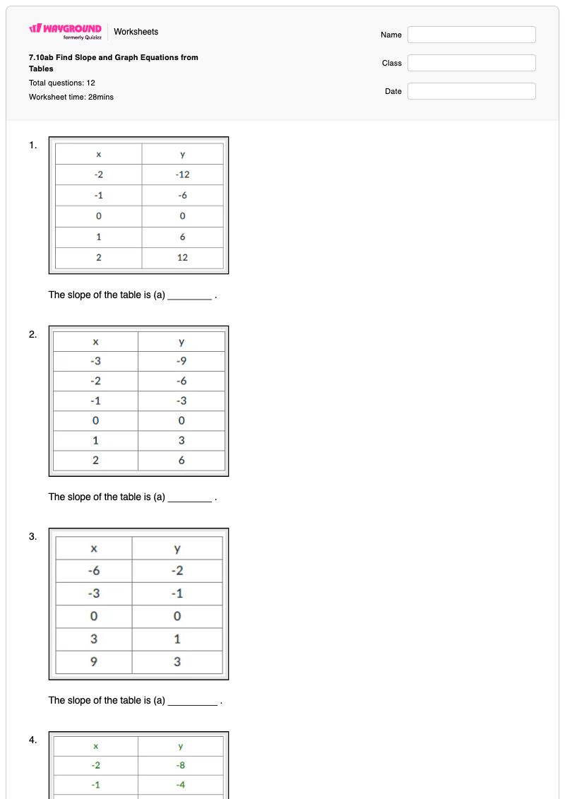 7.10ab Find Slope and Graph Equations from Tables - พิมพ์ได้ Two-way-frequency-tables เวิร์กชีท ระดับ 7 - Wayground
