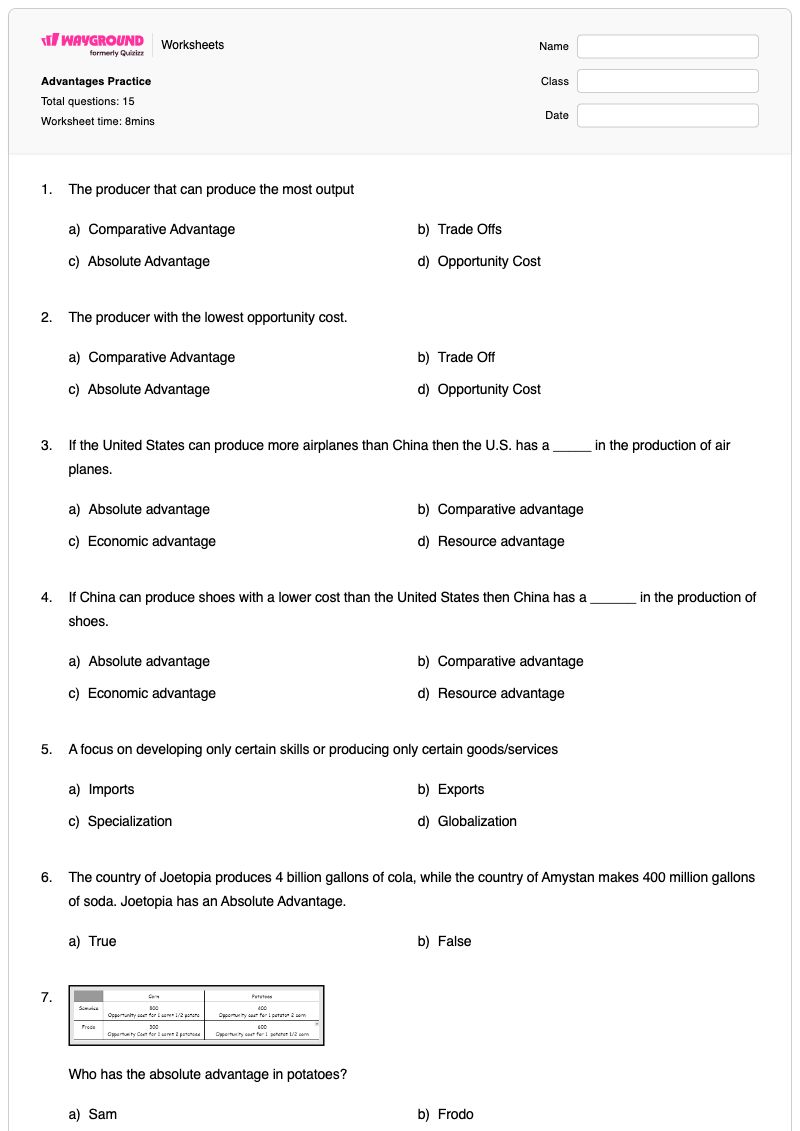 Advantages Practice - พิมพ์ได้ Comparative-advantage เวิร์กชีท ระดับ 12 - Wayground