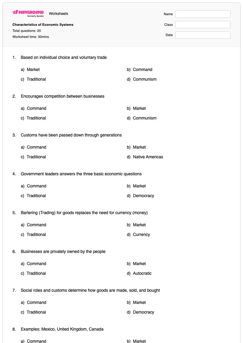 Characteristics of Economic Systems - Printable Economic-systems Worksheets Year 6 - Wayground