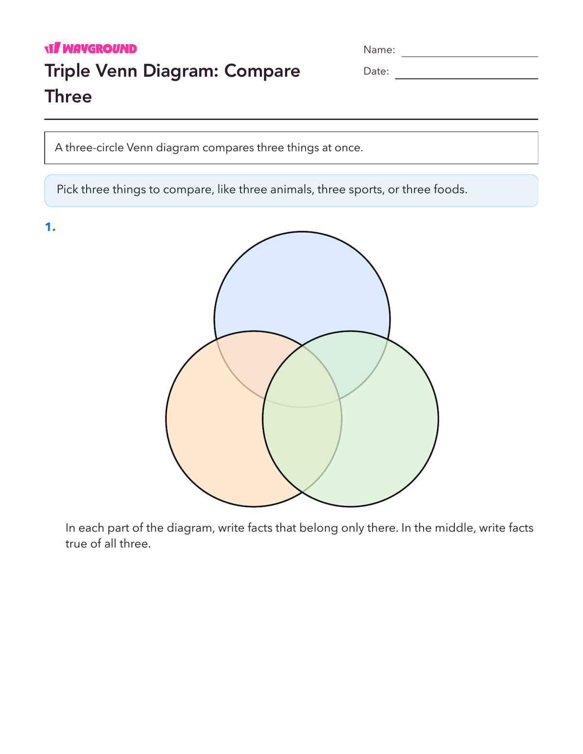Triple Venn Diagram: Compare Three - Nadający się do druku Porównywanie-i-kontrastowanie Karty-pracy - Wayground