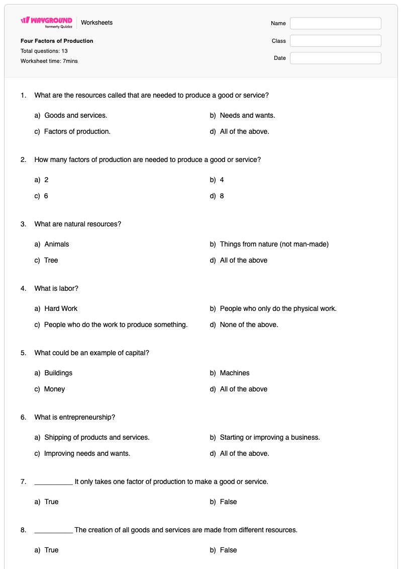 Four Factors of Production  - Printable Entrepreneurship Worksheets Grade 8 - Wayground