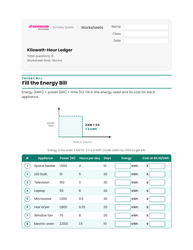 Kilowatt-Hour Ledger - Dapat dicetak Tenaga-listrik-dan-rangkaian-dc Lembar-kerja - Wayground