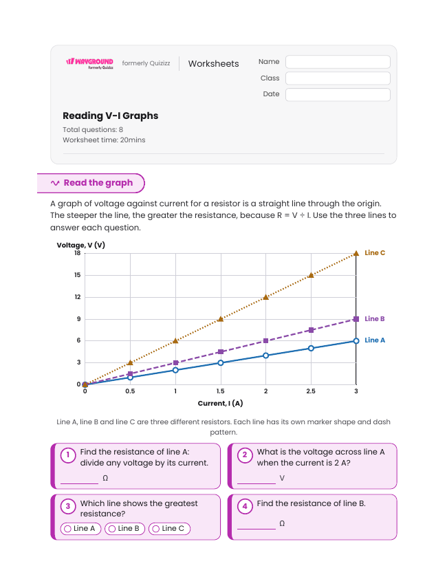 Reading V-I Graphs - Imprimível Eletricidade Fichas-de-trabalho - Wayground