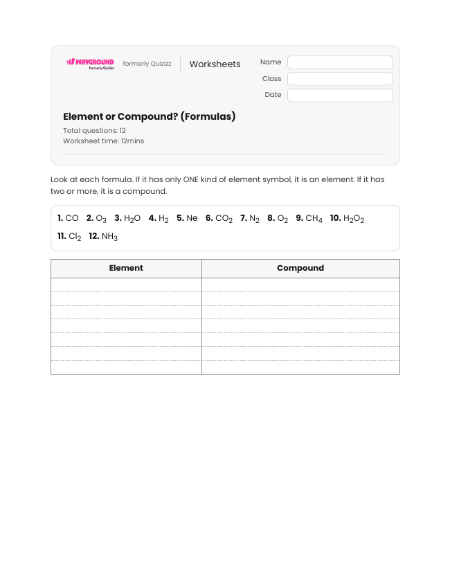 Element or Compound? (Formulas) - Imprimible Elementos-y-compuestos Hojas-de-trabajo Grado 5 - Wayground