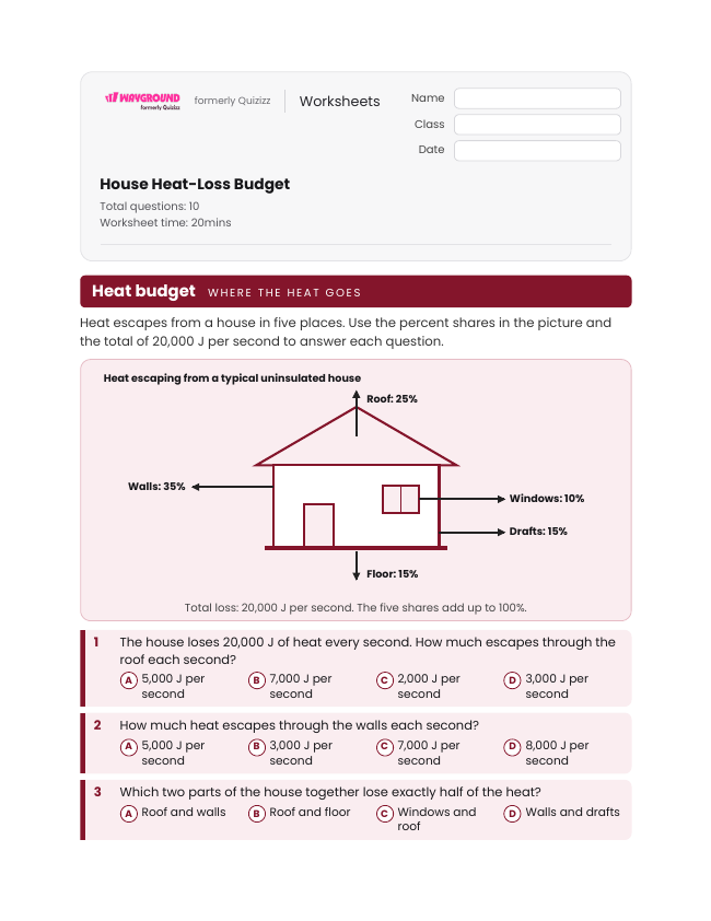 House Heat-Loss Budget - Dapat dicetak Aliran-energi Lembar-kerja Kelas 8 - Wayground