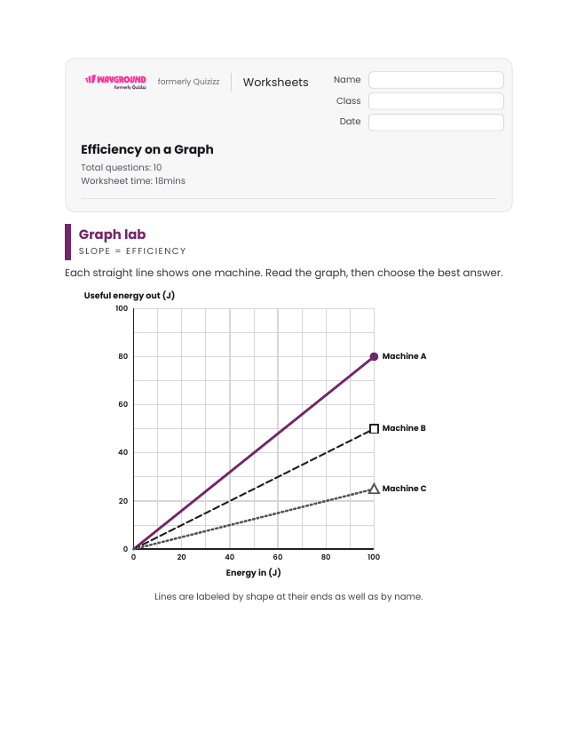 Efficiency on a Graph - Dapat dicetak Aliran-energi Lembar-kerja Kelas 8 - Wayground