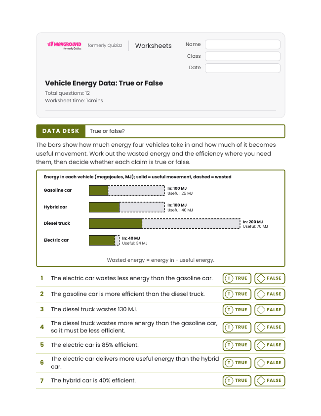 Vehicle Energy Data: True or False - Dapat dicetak Aliran-energi Lembar-kerja Kelas 8 - Wayground
