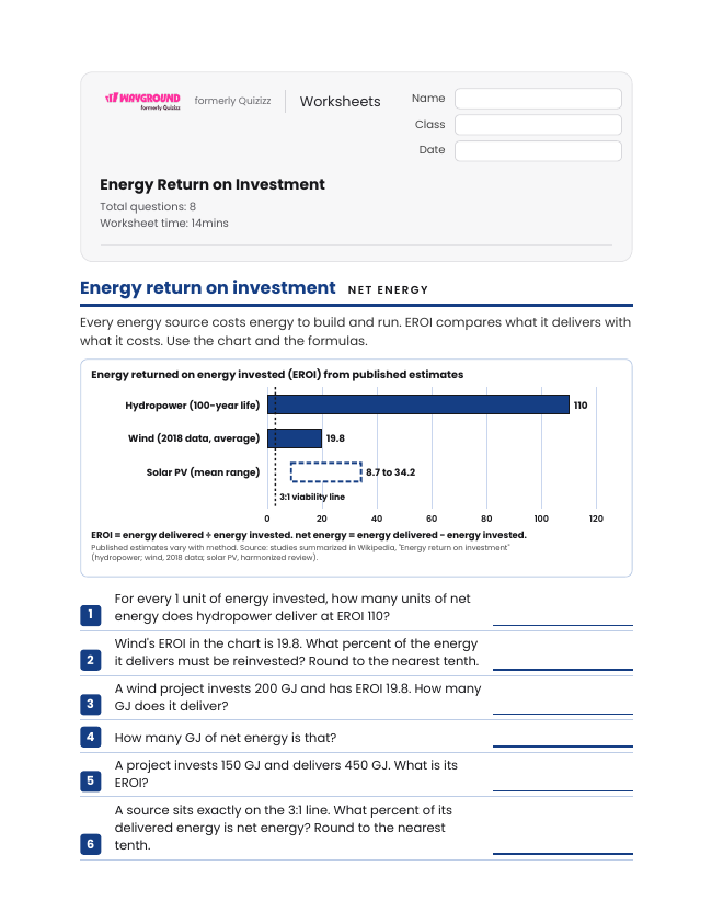 Energy Return on Investment - Imprimible Recursos-energéticos Hojas-de-trabajo Grado 10 - Wayground