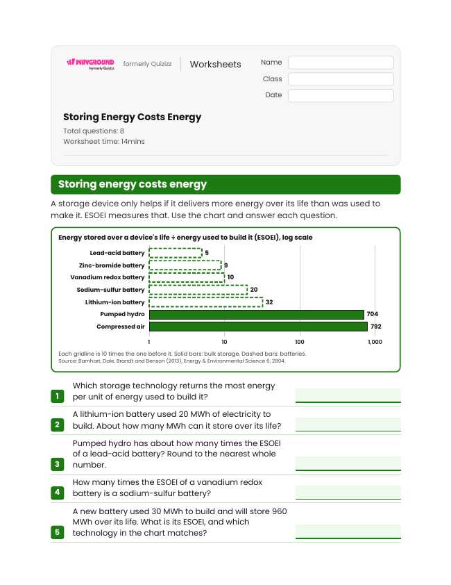 Storing Energy Costs Energy - Imprimible Recursos-energéticos Hojas-de-trabajo Grado 10 - Wayground