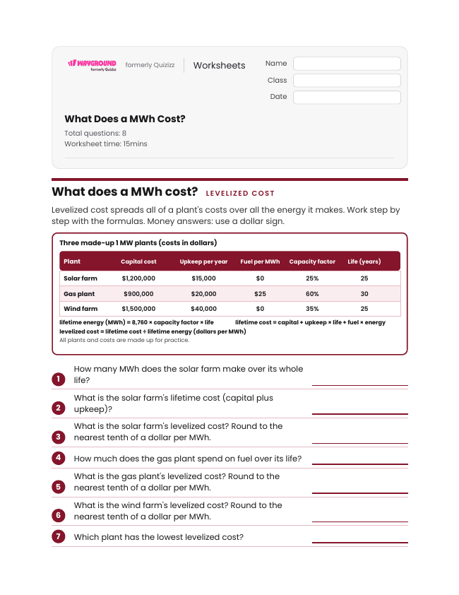 What Does a MWh Cost? - Imprimible Recursos-energéticos Hojas-de-trabajo Grado 10 - Wayground