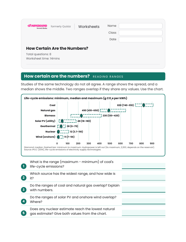 How Certain Are the Numbers? - Imprimible Recursos-energéticos Hojas-de-trabajo Grado 10 - Wayground