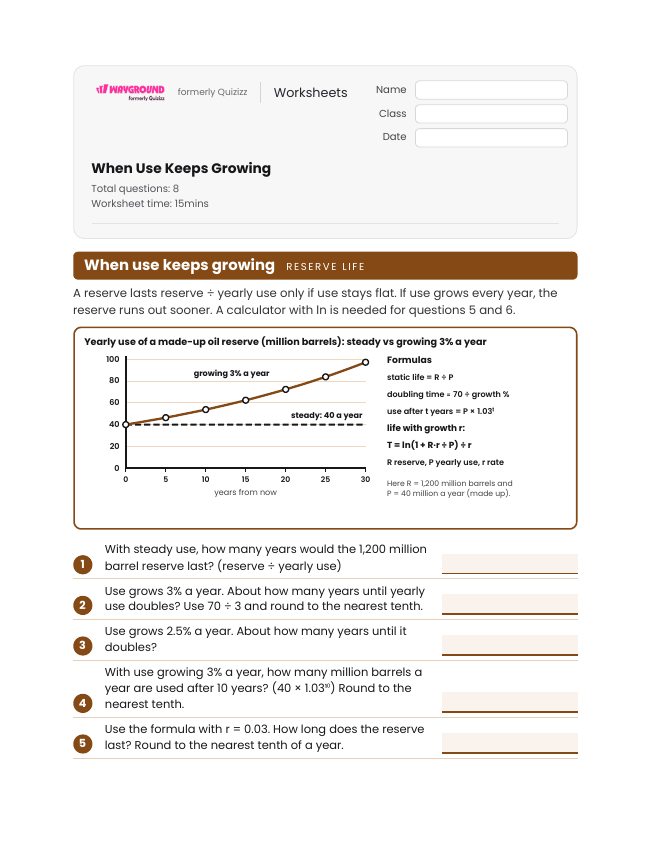 When Use Keeps Growing - Imprimible Recursos-energéticos Hojas-de-trabajo Grado 10 - Wayground
