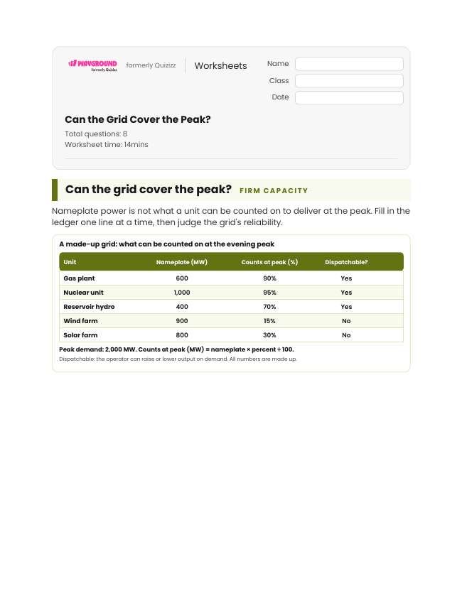 Can the Grid Cover the Peak? - Imprimible Recursos-energéticos Hojas-de-trabajo Grado 11 - Wayground