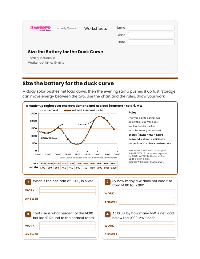 Size the Battery for the Duck Curve - Imprimible Recursos-energéticos Hojas-de-trabajo Grado 11 - Wayground