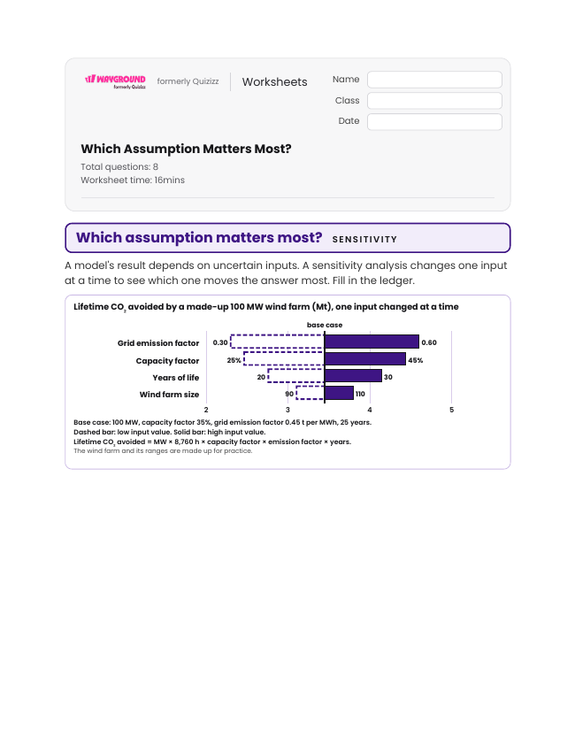 Which Assumption Matters Most? - Imprimible Recursos-energéticos Hojas-de-trabajo Grado 12 - Wayground