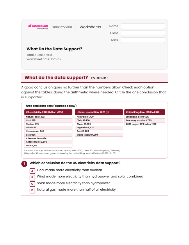 What Do the Data Support? - Imprimible Recursos-energéticos Hojas-de-trabajo Grado 12 - Wayground