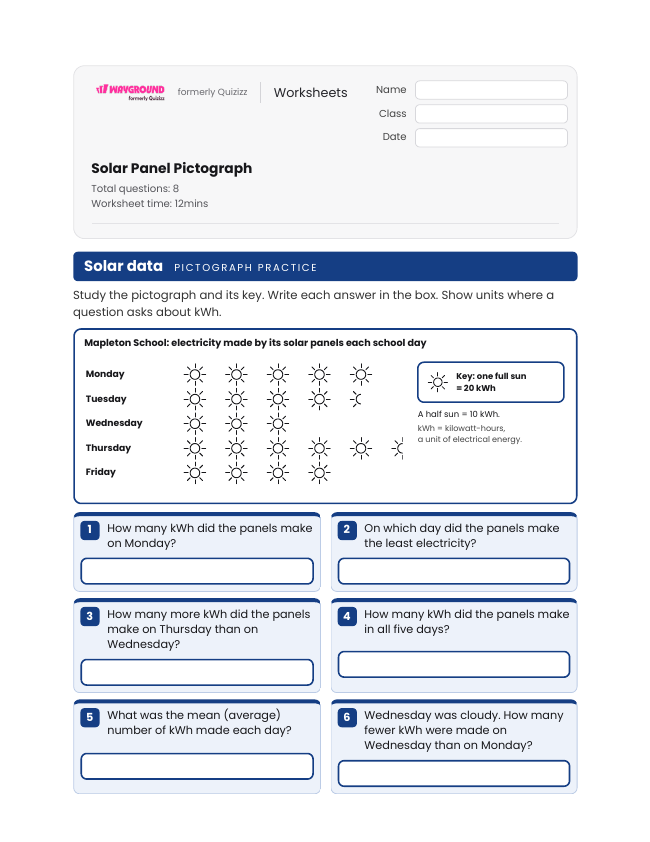 Solar Panel Pictograph - Dapat dicetak Sumber-daya-energi Lembar-kerja Kelas 6 - Wayground