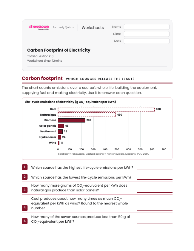 Carbon Footprint of Electricity - Imprimible Recursos-energéticos Hojas-de-trabajo Grado 7 - Wayground