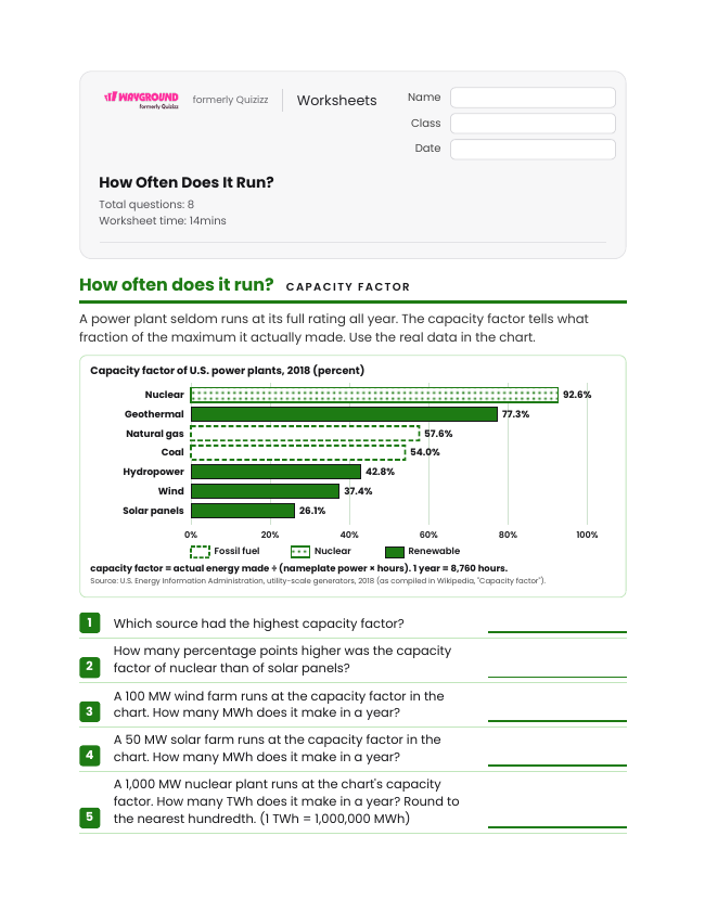 How Often Does It Run? - Imprimible Recursos-energéticos Hojas-de-trabajo Grado 9 - Wayground