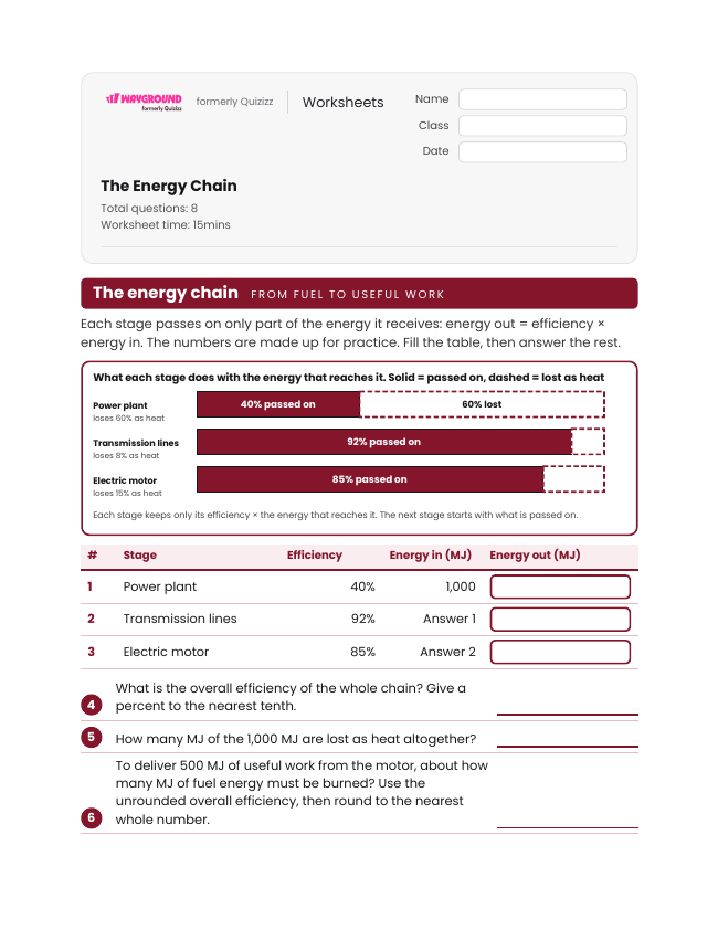 The Energy Chain - Imprimible Recursos-energéticos Hojas-de-trabajo Grado 9 - Wayground