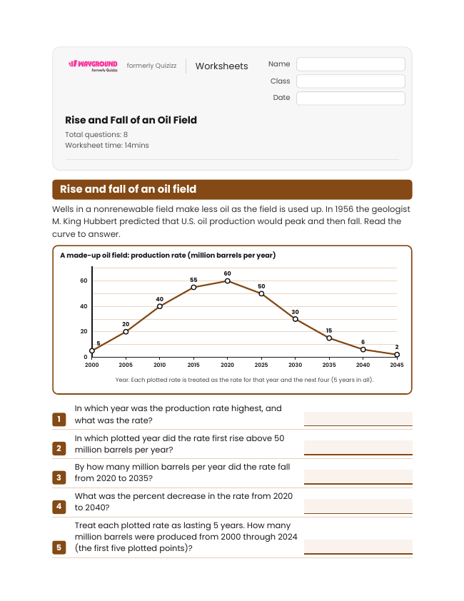 Rise and Fall of an Oil Field - Imprimible Recursos-energéticos Hojas-de-trabajo Grado 9 - Wayground