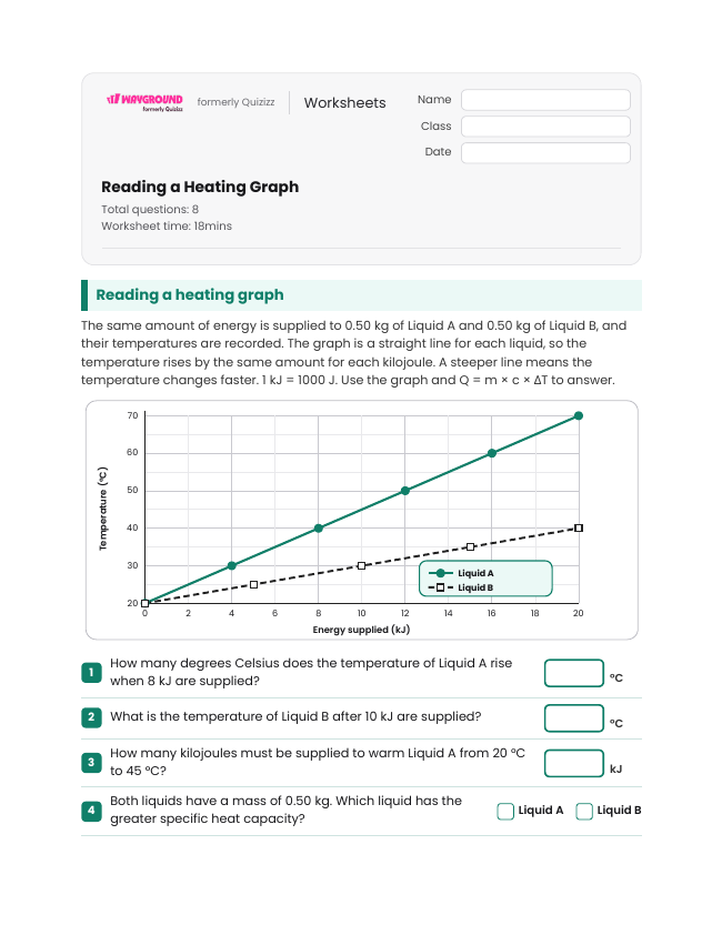 Reading a Heating Graph - Imprimible Transferencia-de-energía Hojas-de-trabajo Grado 10 - Wayground